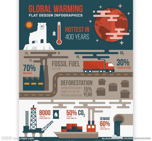 全球变暖信息图表模板图片